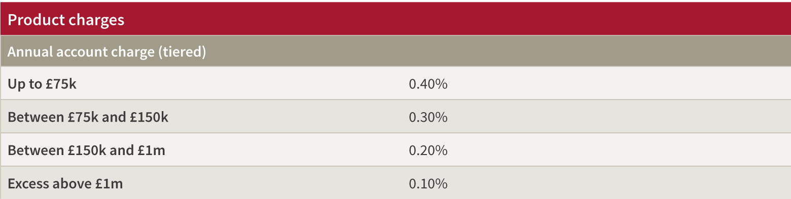 fund range