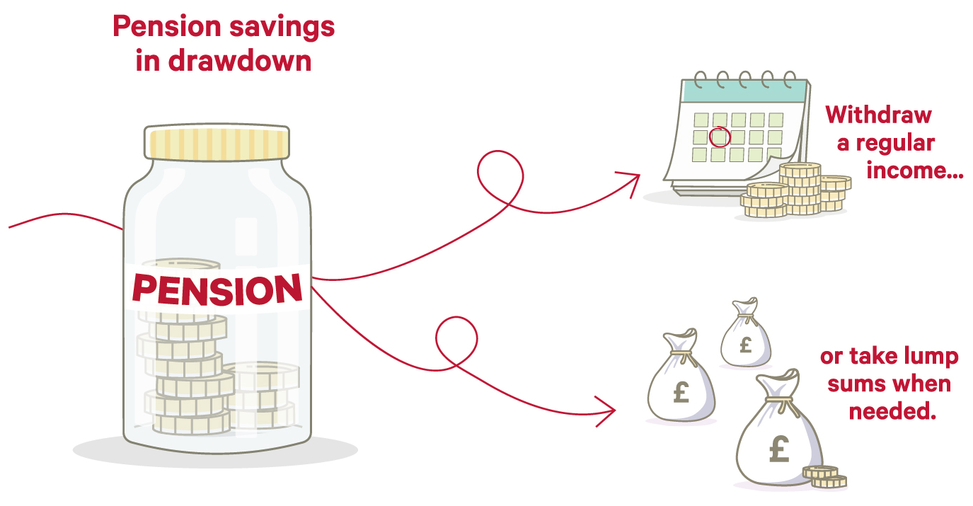 pension-savings-drawdown