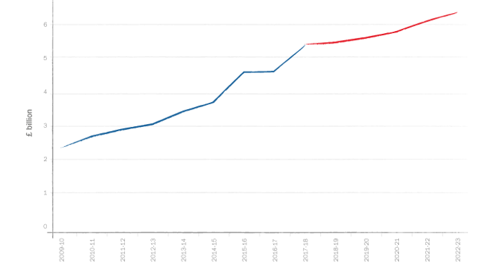 Iht Graph1
