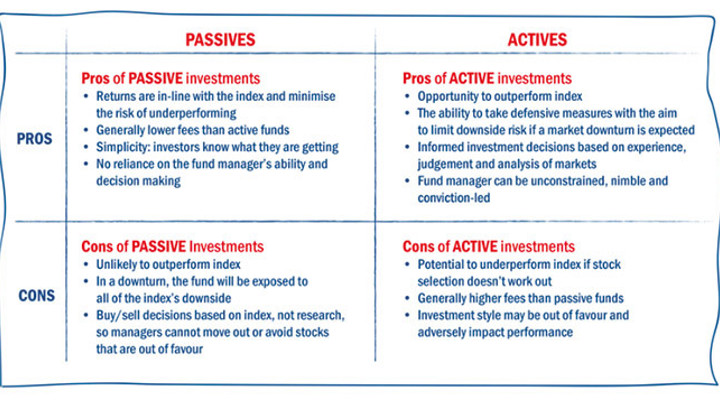 Passive Fund Graph Web New