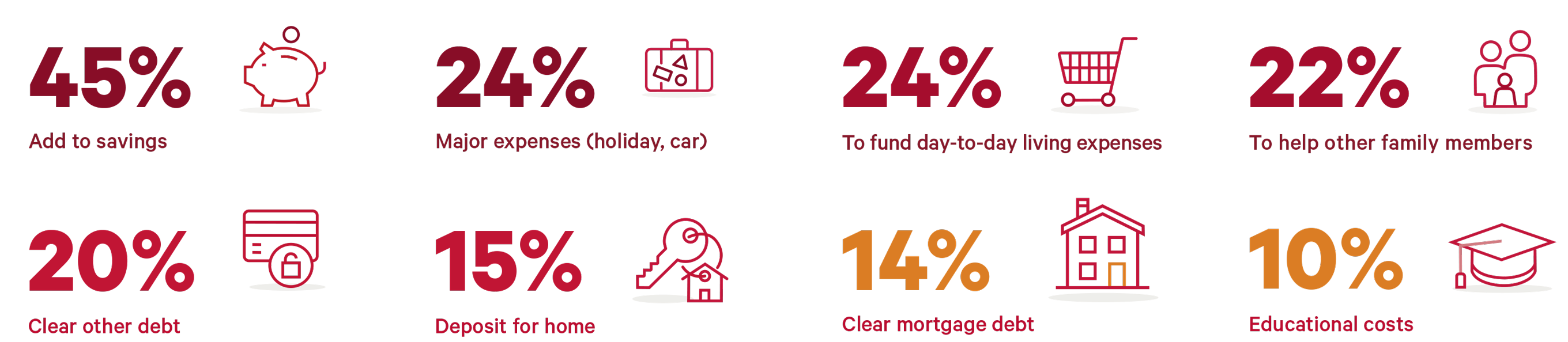 UK adults who have received or expect to receive financial gifts or an inheritance.
