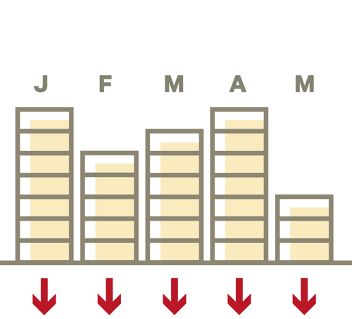Drawdown