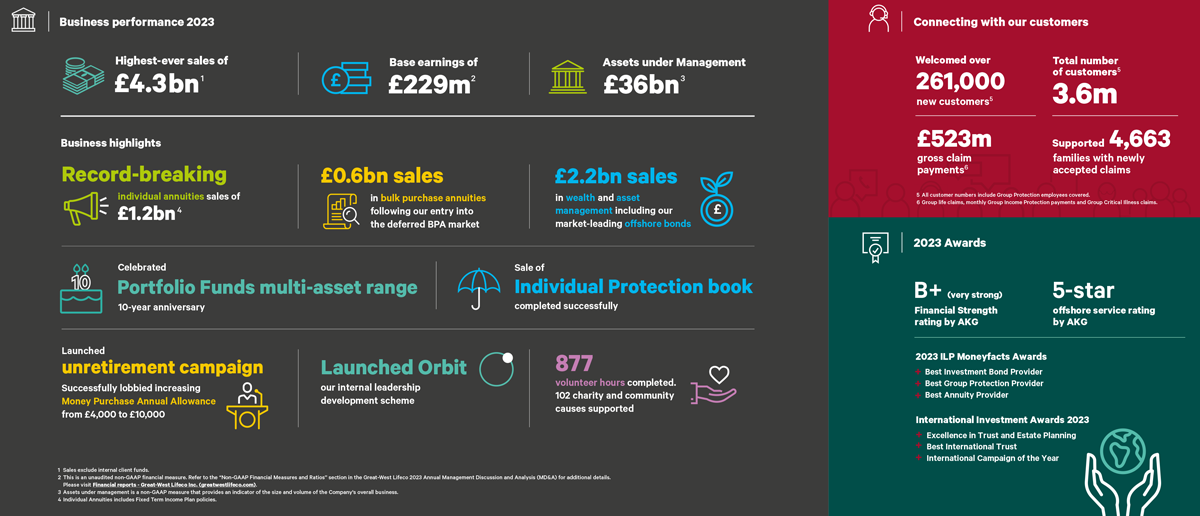 annual results 2023 full year infographic