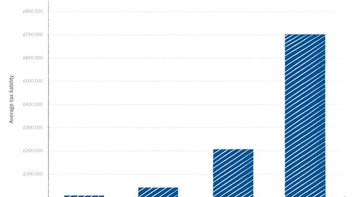 Iht Graph2