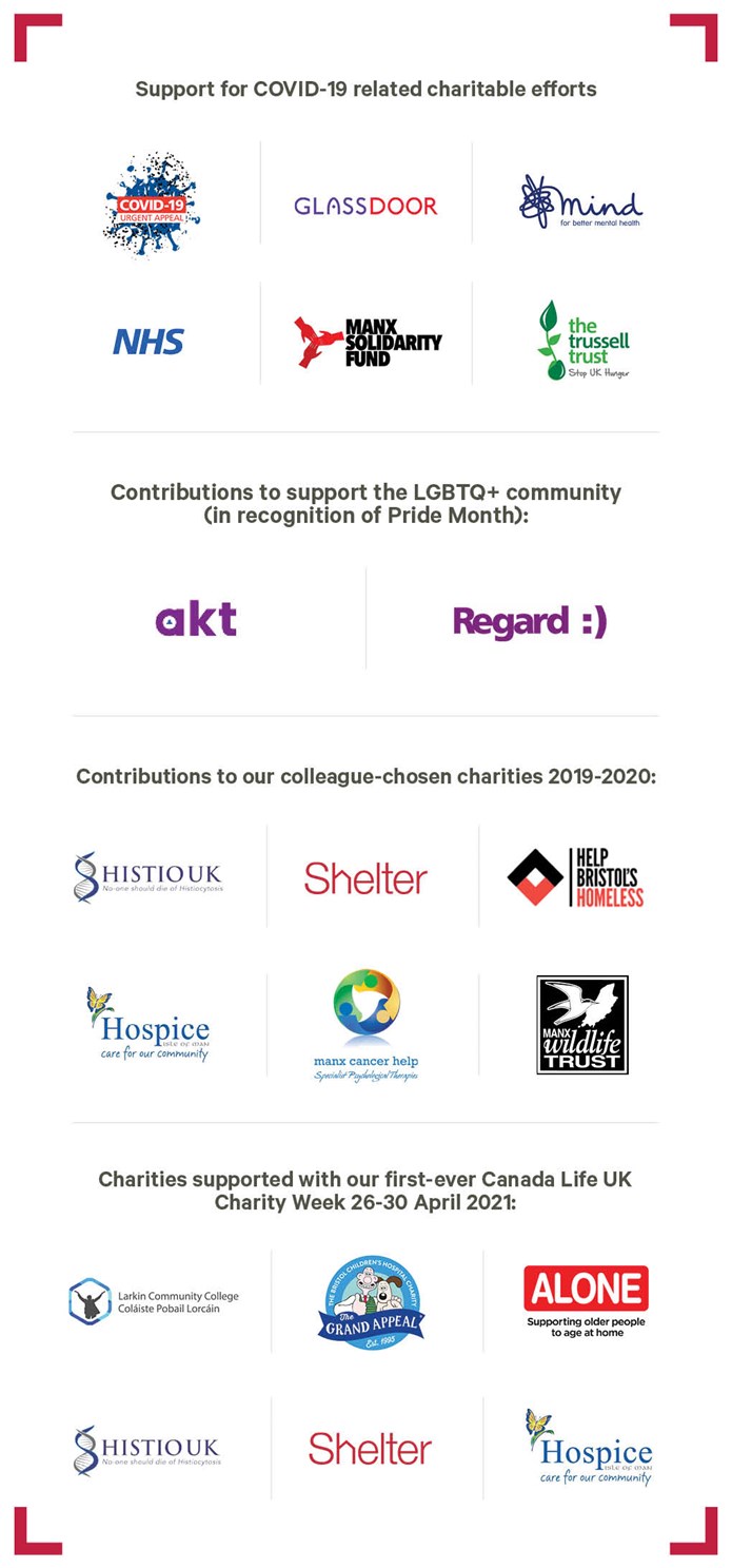 Charities we've supported