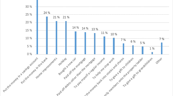 News Article Hmrc Figs Oct 2019
