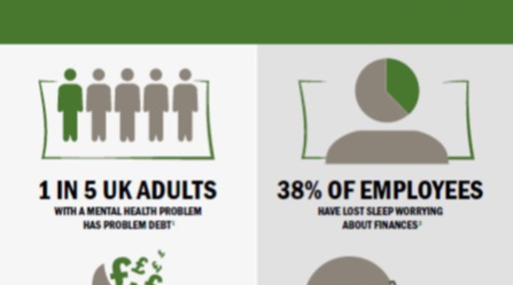 Financial Wellbeing At Work News Item