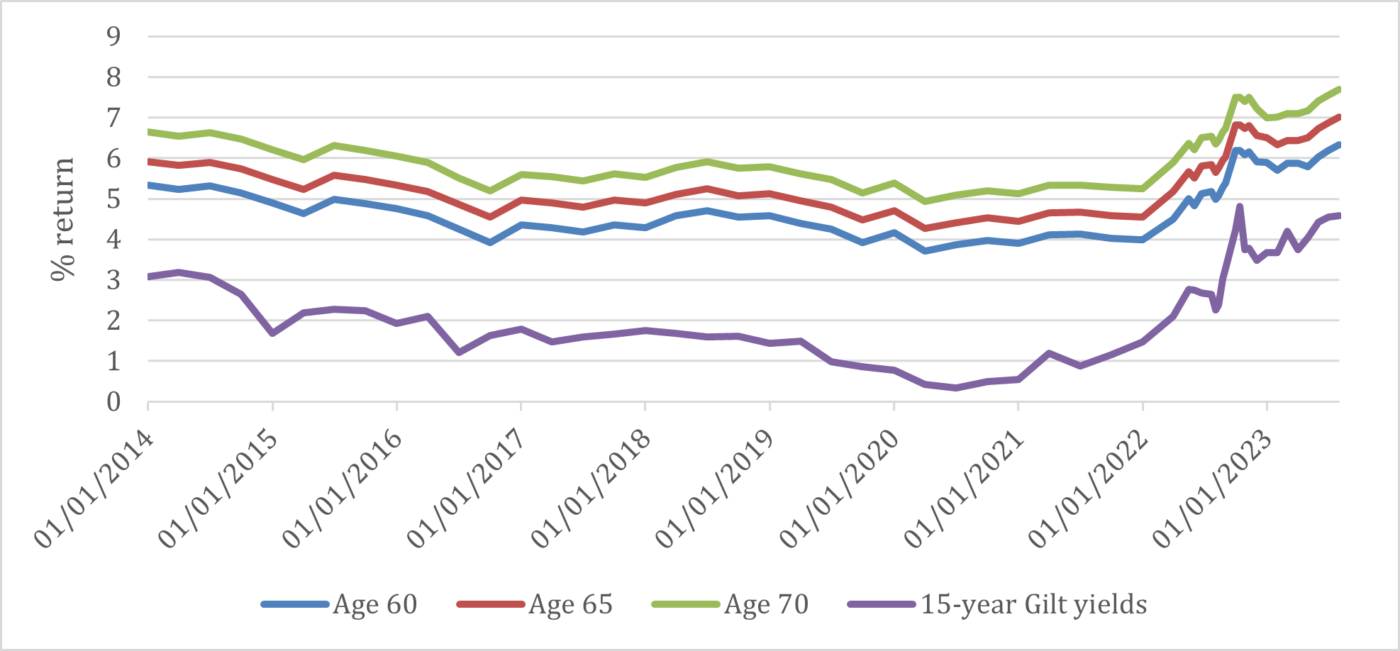 record breaking annuity sales