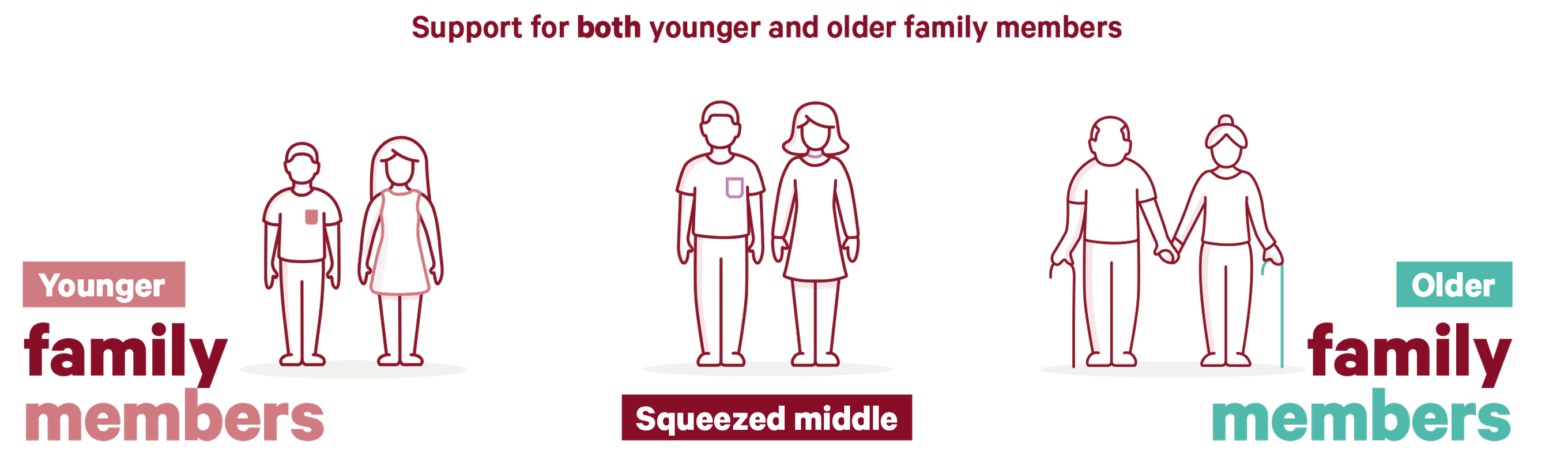 family members