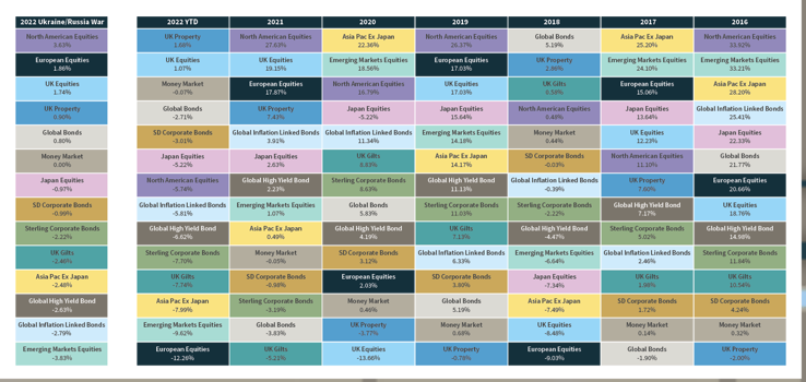 Patchwork quilt of investments